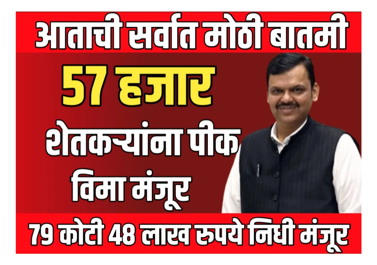 Agriculture Insurance : 57 हजार शेतकऱ्यांसाठी पीक विमा मंजूर