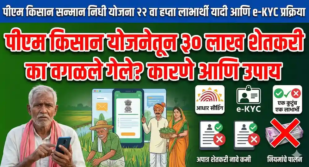 पीएम किसान सन्मान निधी योजना २२ वा हप्ता लाभार्थी यादी आणि e-KYC प्रक्रिया. (PM Kisan Samman Nidhi 22nd Installment Beneficiary List and e-KYC Process)