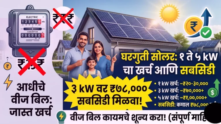 घराच्या छतावर बसवलेले सोलर पॅनेल आणि पीएम सूर्य घर योजनेची सबसिडी माहिती देणारे ग्राफिक.